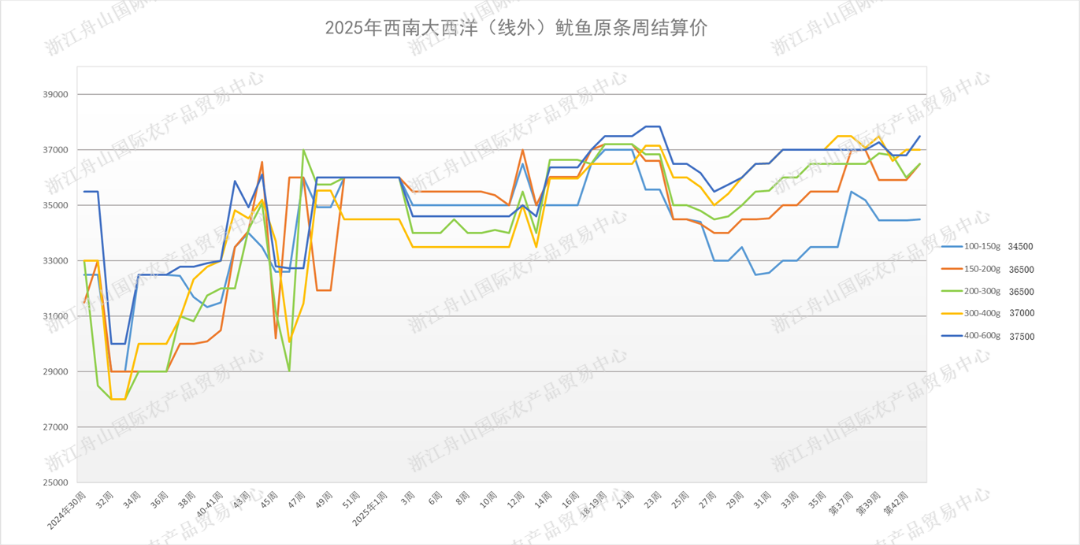 undefined 西南结算图.png