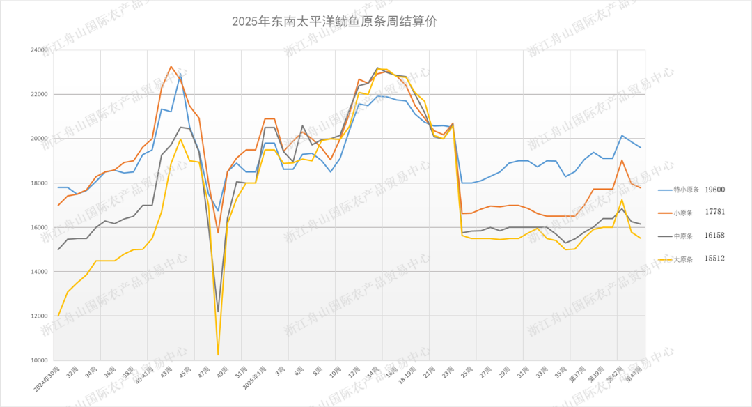 undefined 东南结算图.png