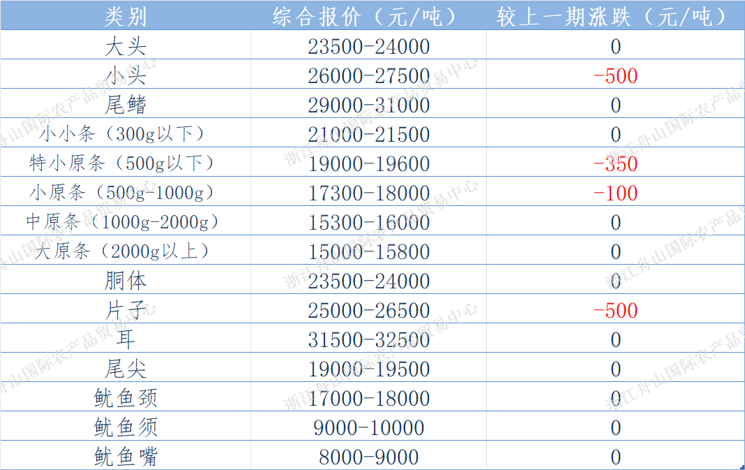 undefined 东南报价.png