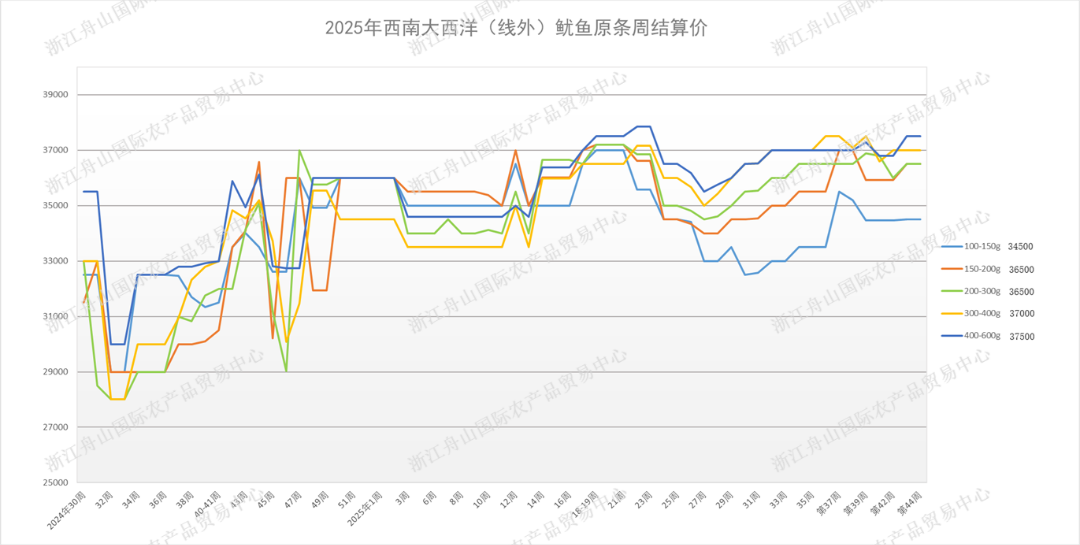 undefined 西南结算图.png
