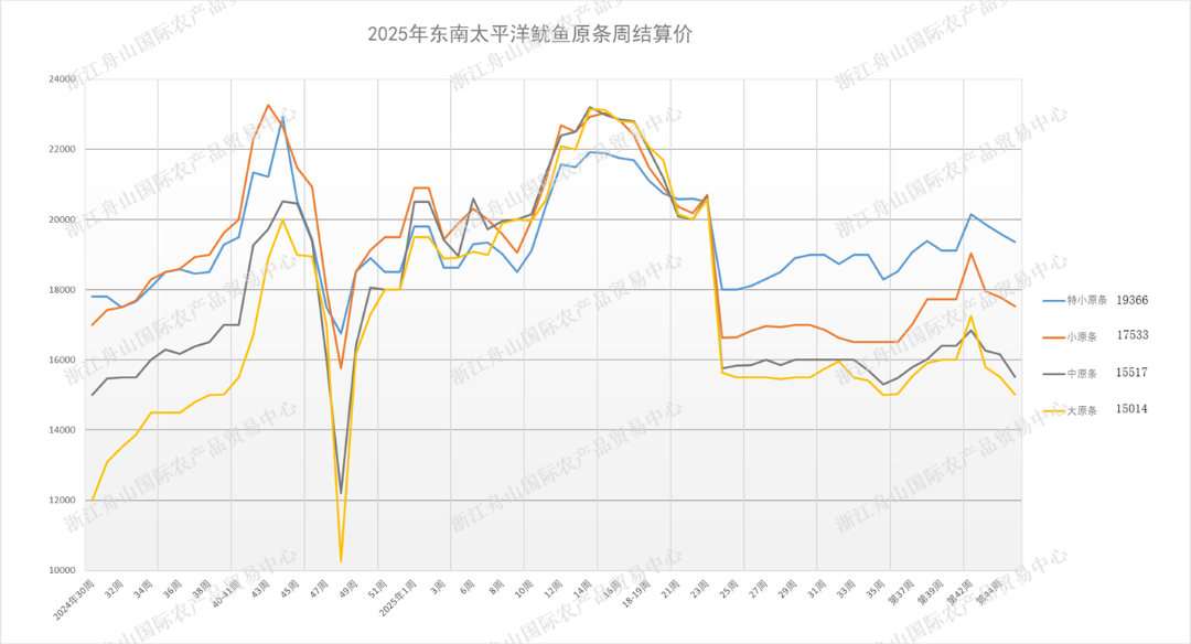 undefined 東南結算圖.png
