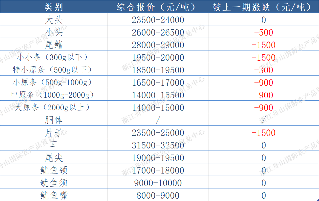 undefined 東南報價表.png