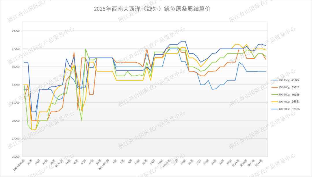undefined 西南結算圖.png