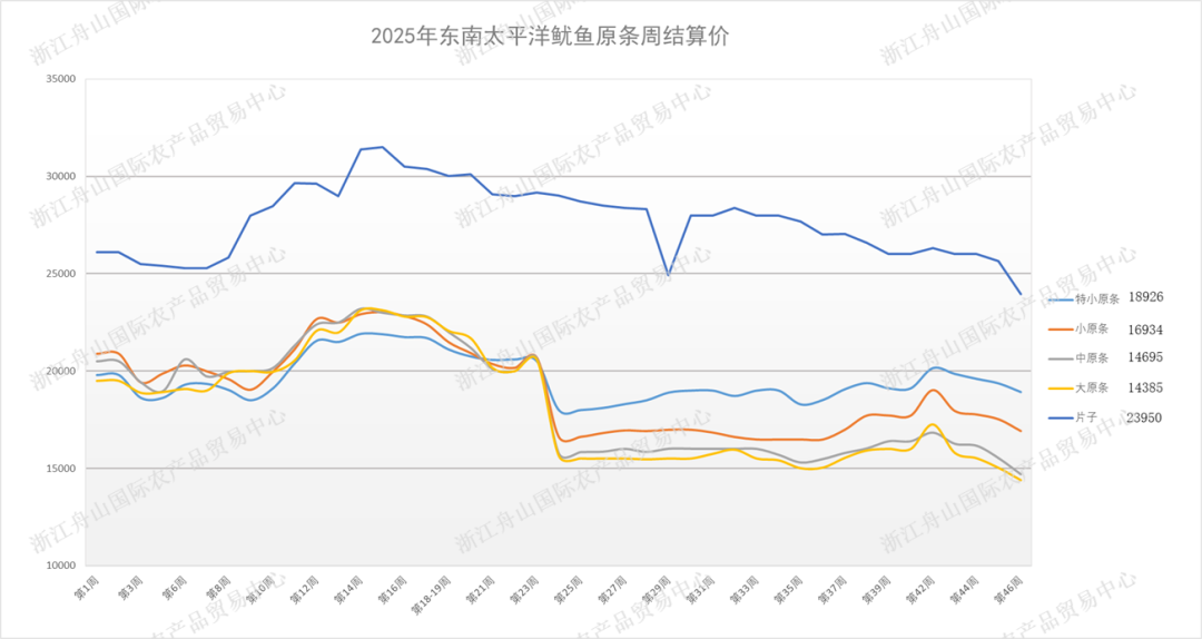 undefined 東南結算.png