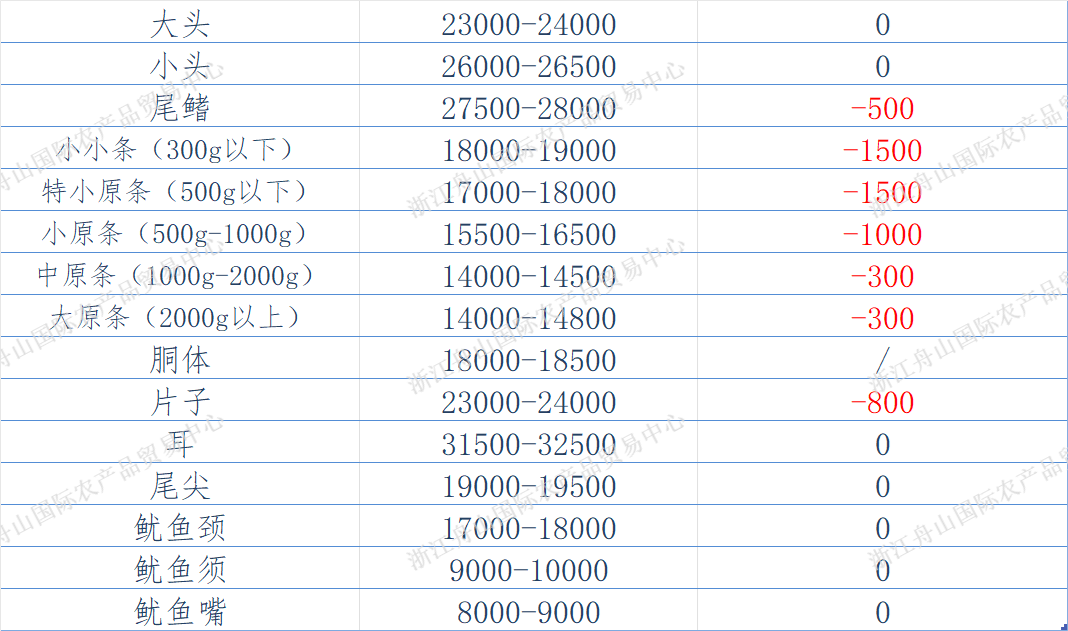 undefined 東南報價.png