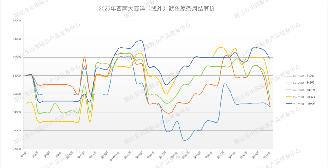 undefined 西南結算.png