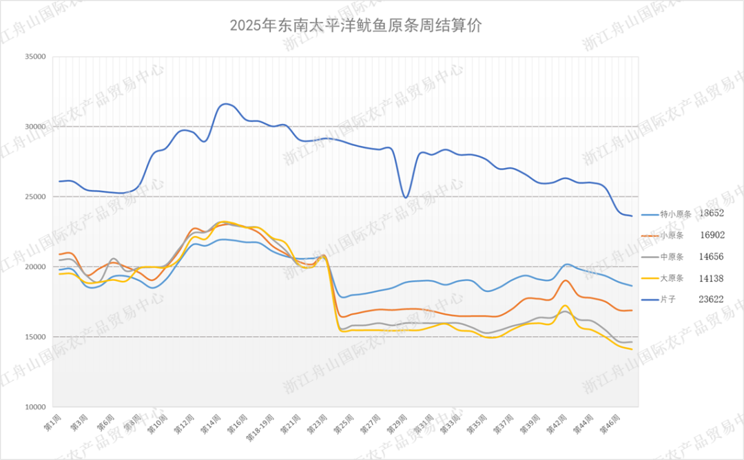 undefined 东南结算图.png