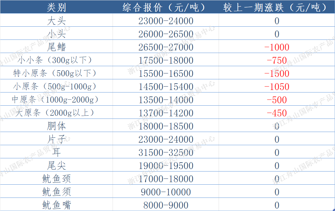 undefined 东南报价.png