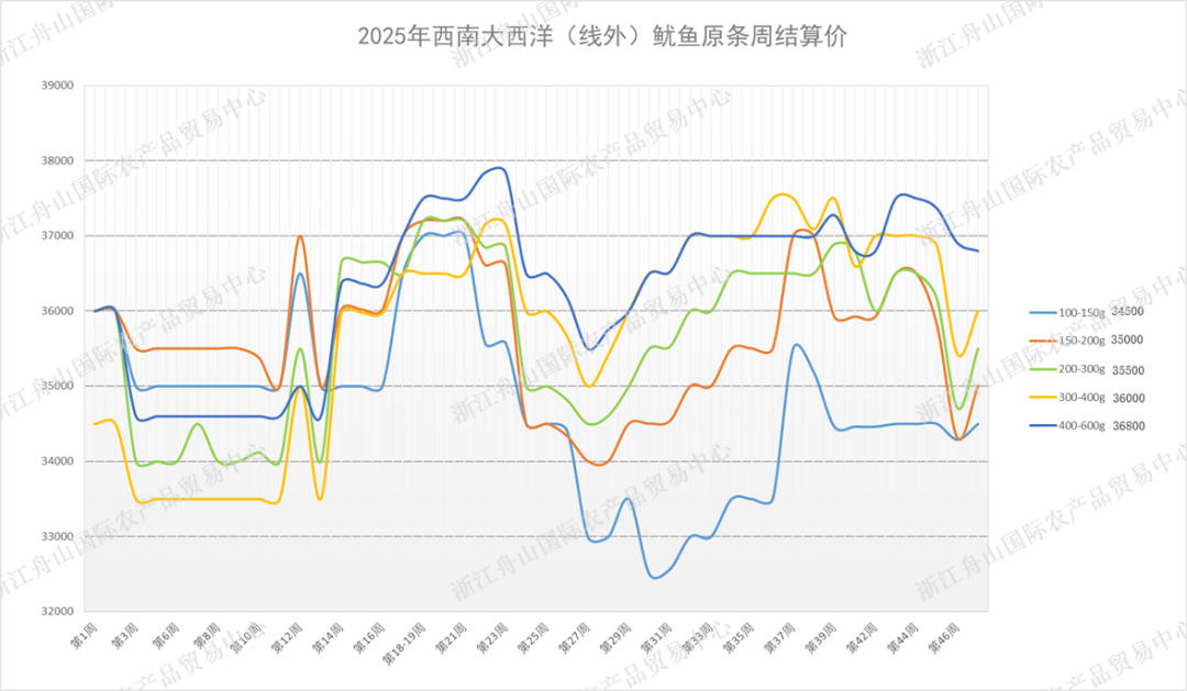 undefined 西南结算图.png