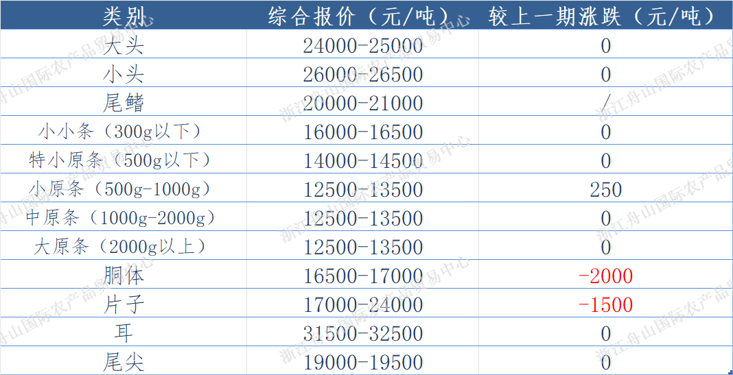 undefined 东南报价.png