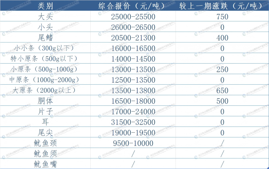 undefined 东南报价.png