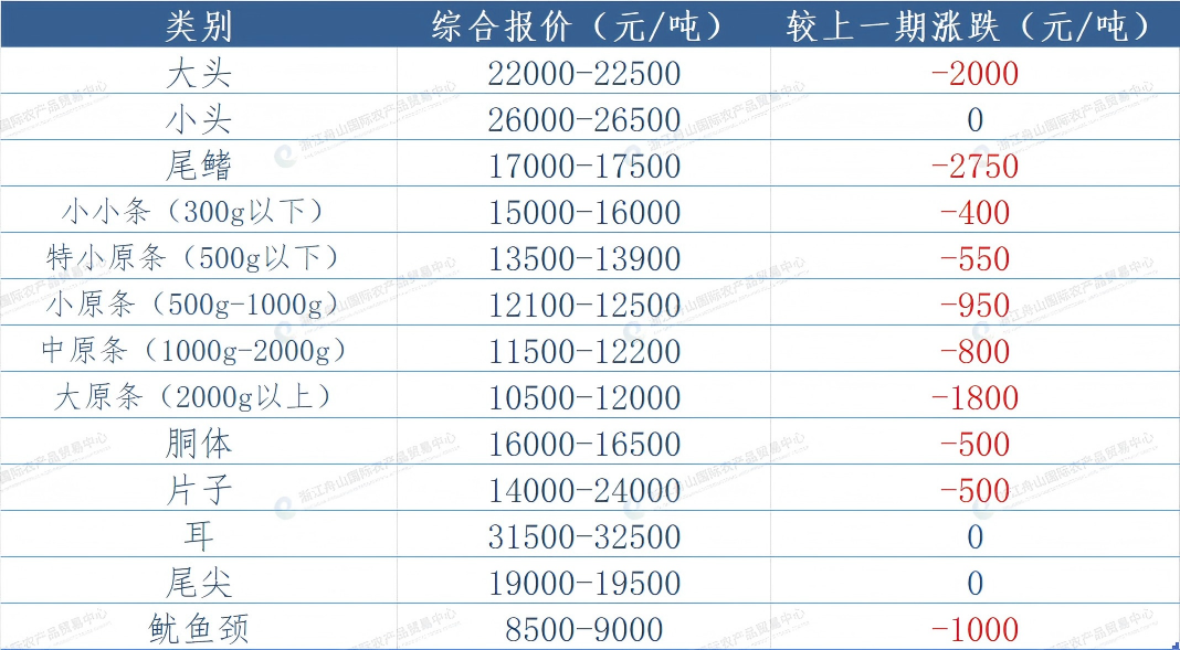 undefined 东南报价.png