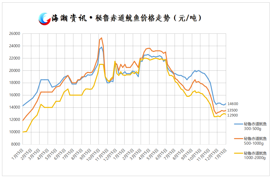 秘鲁.png