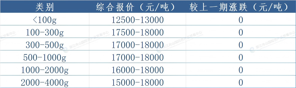 印度报价.png