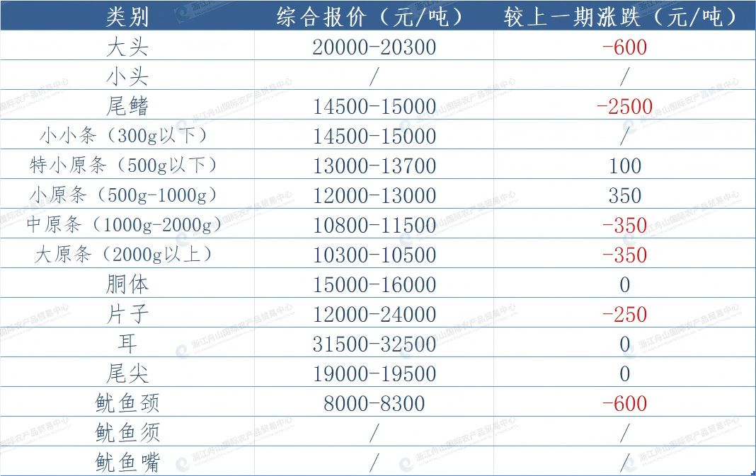 undefined 东南报价.png