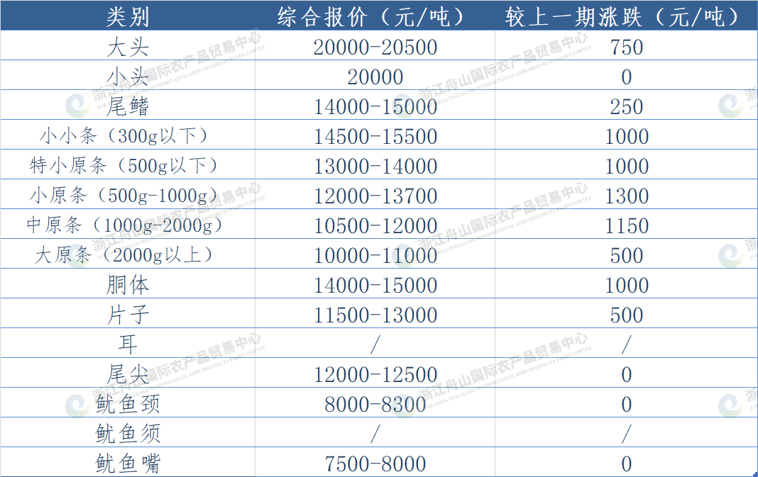 undefined 东南报价.png
