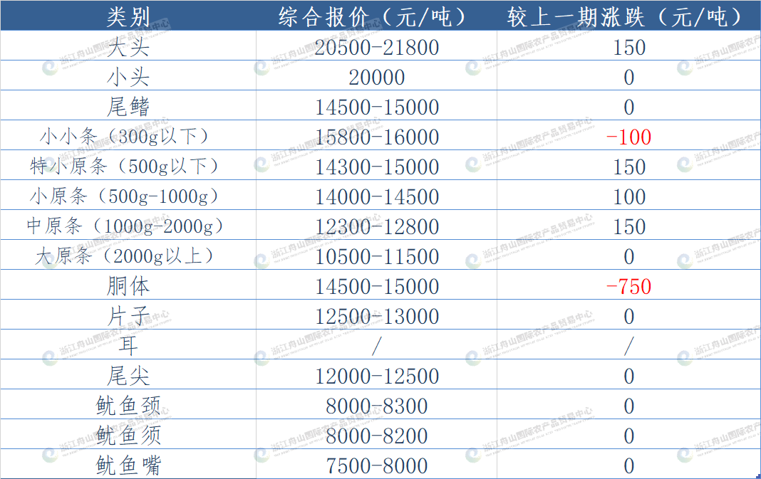 undefined 东南.png