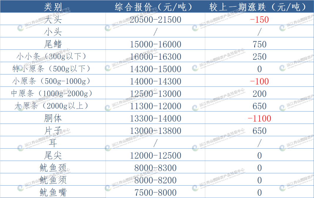 undefined 东南.png