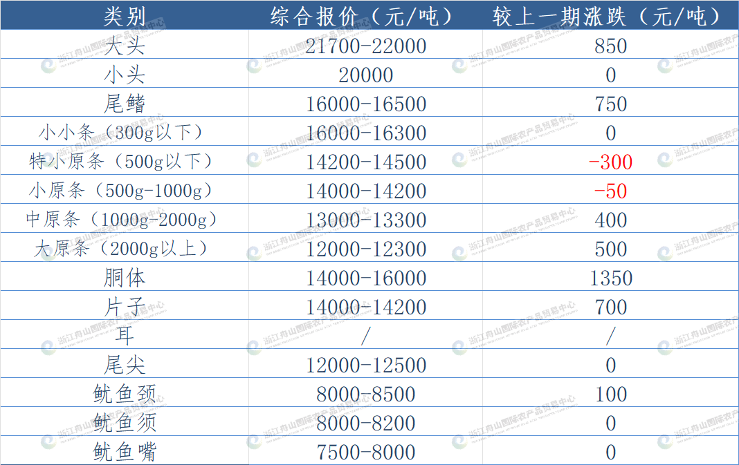 undefined 东南.png