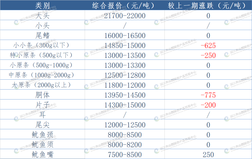undefined 东南.png