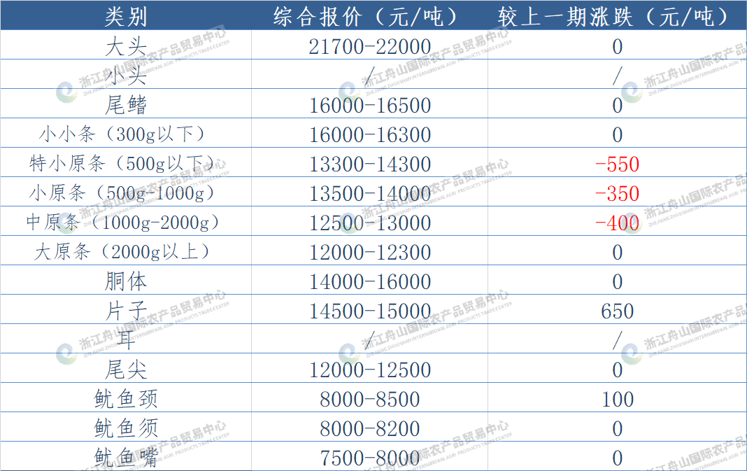 undefined 东南.png