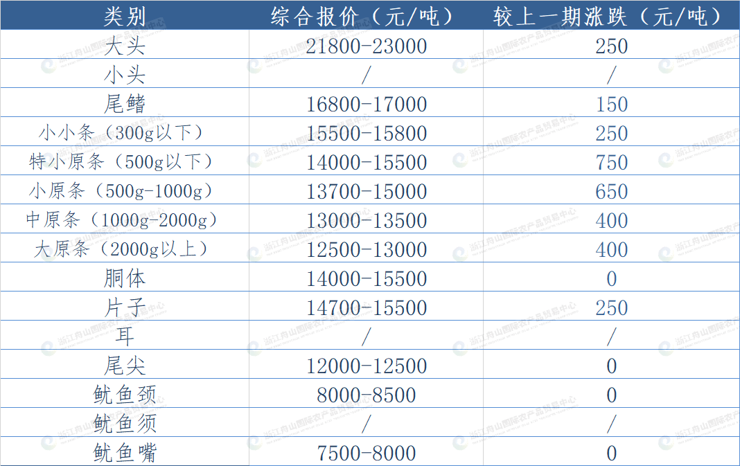 undefined 东南.png
