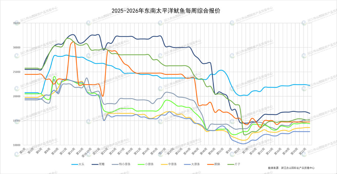 东南汇总.png