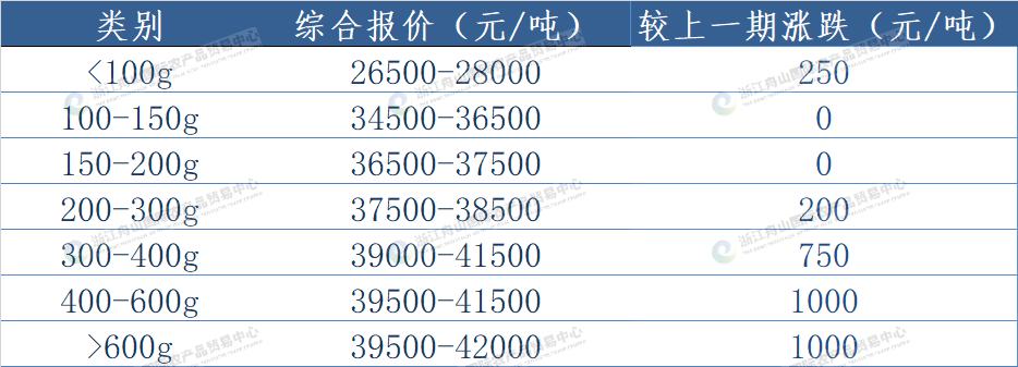 西南.png