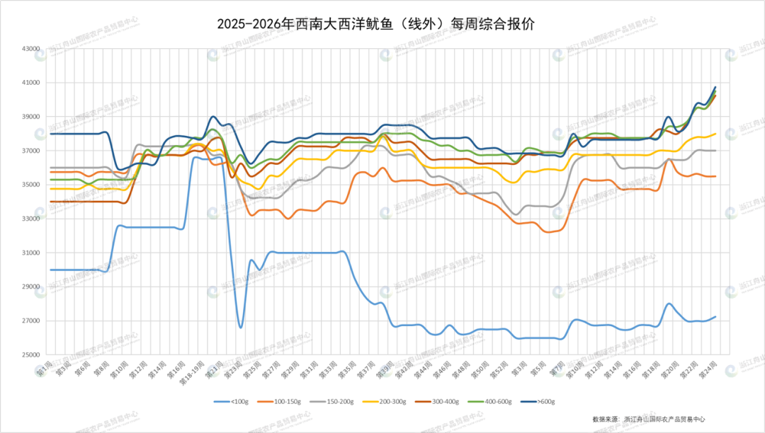西南汇总.png