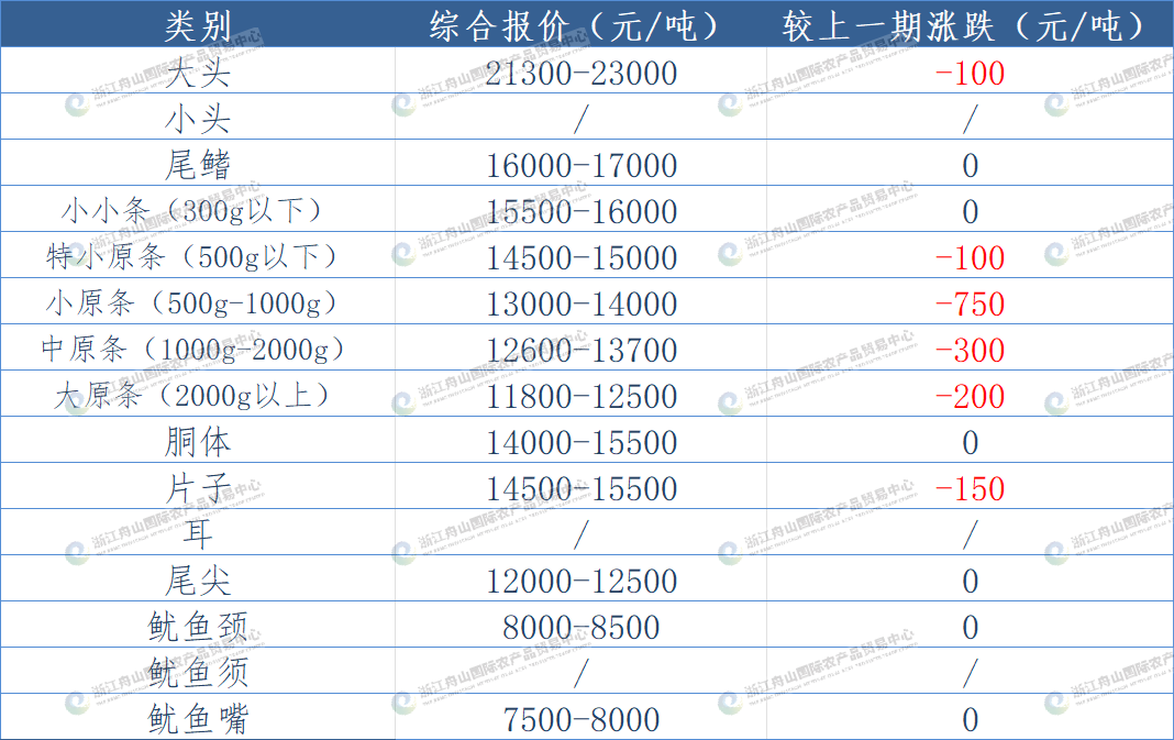 undefined 东南太平洋鱿鱼.png