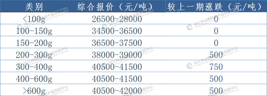 西南大西洋鱿鱼(线外).png