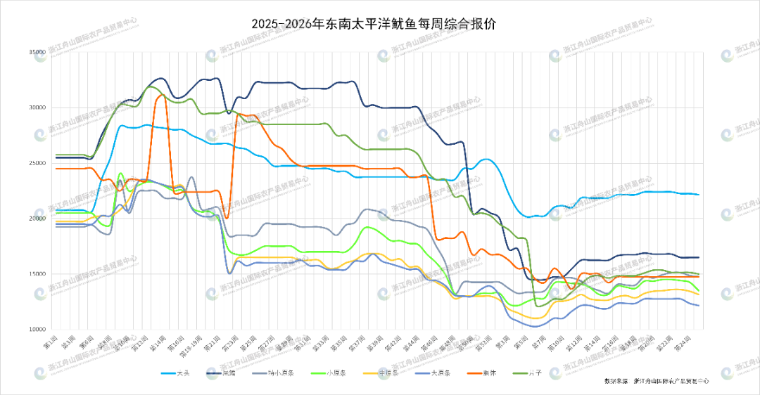 东南太平洋鱿鱼量.png