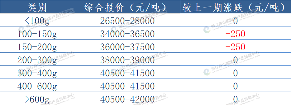 西南大西洋鱿鱼(线外).png