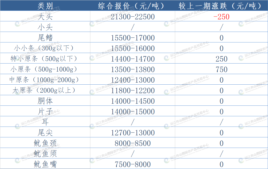undefined 东南太平洋鱿鱼.png