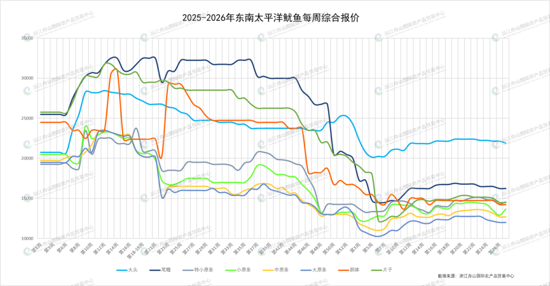 东南太平洋鱿鱼量.png
