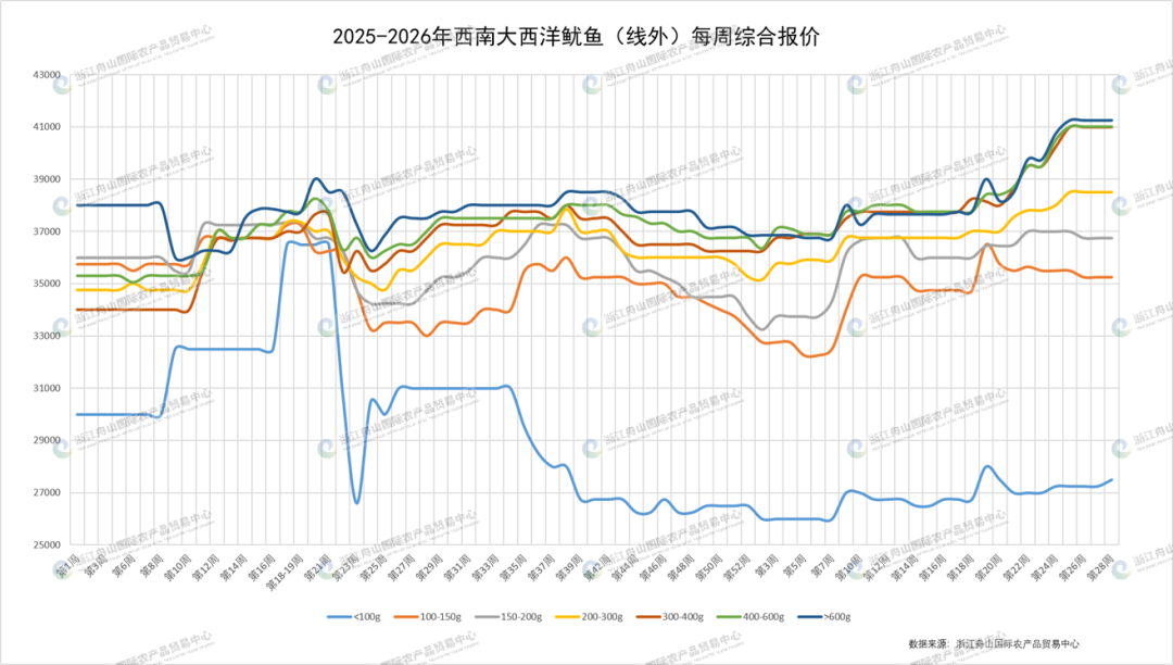 西南大西洋鱿鱼(线外)2.png