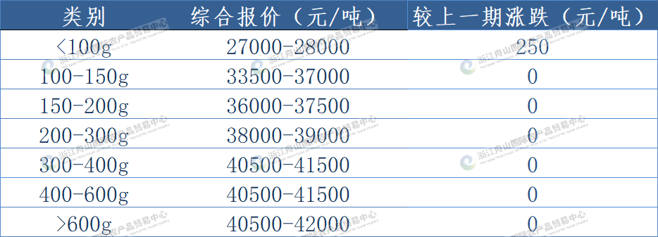 西南大西洋鱿鱼(线外).png