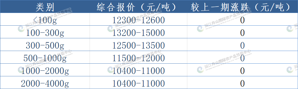 印度洋鱿鱼.png