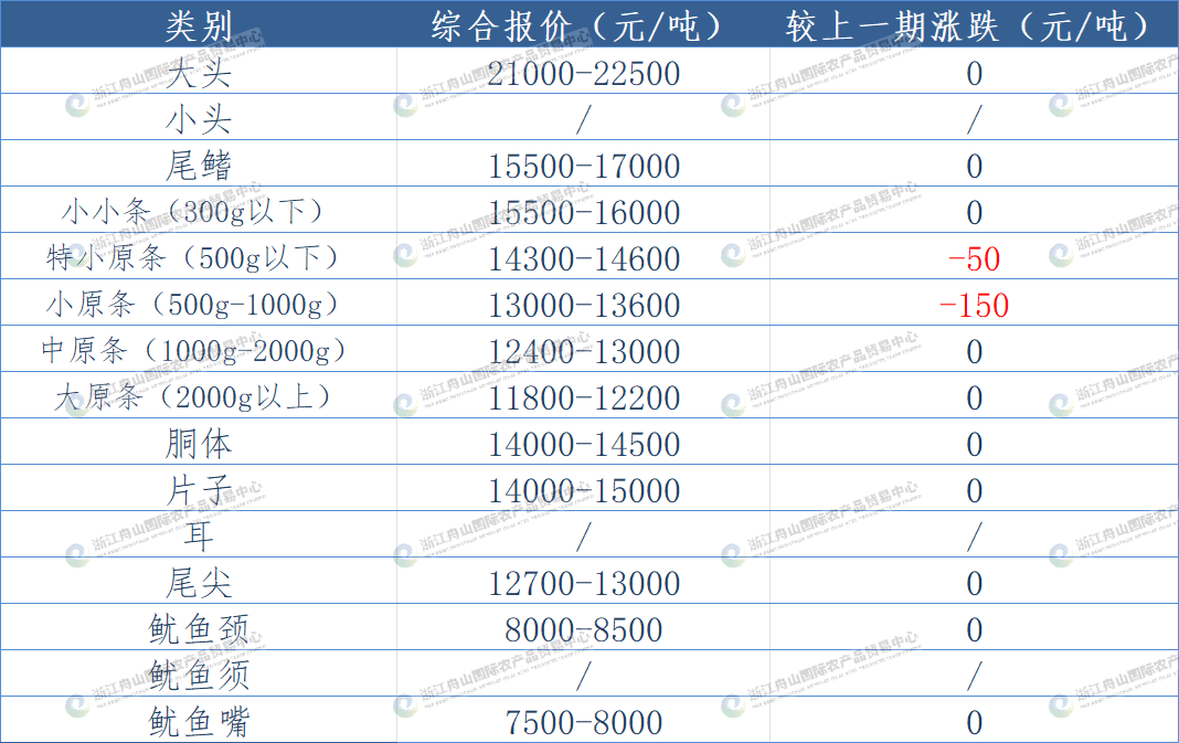 undefined 东南太平洋鱿鱼.png