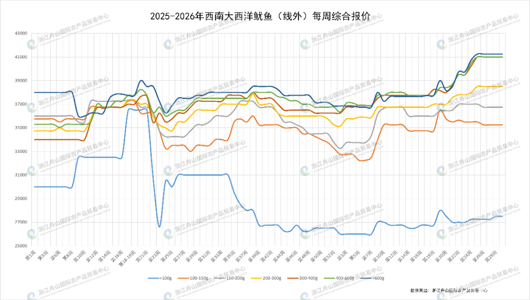 西南大西洋鱿鱼(线外)表.png