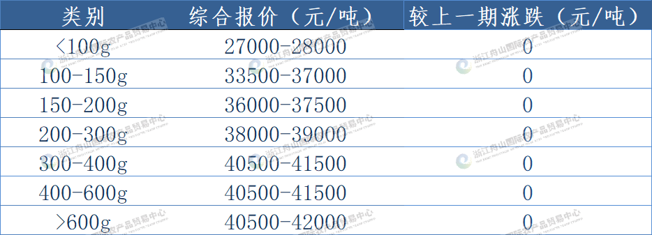 西南大西洋鱿鱼(线外).png