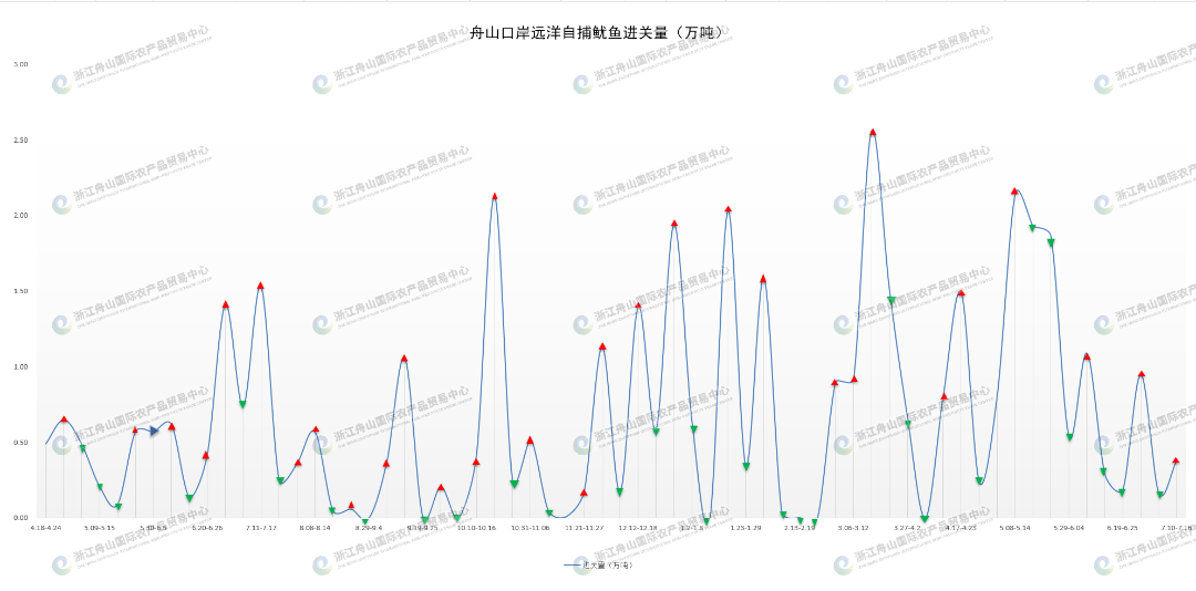 进关量.png