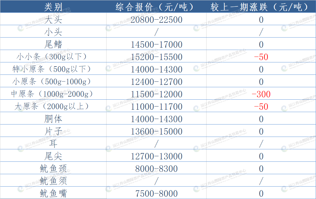 undefined 东南太平洋鱿鱼.png