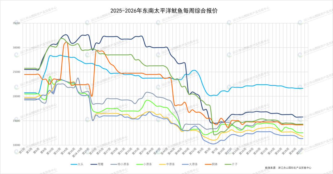 东南太平洋鱿鱼(表).png