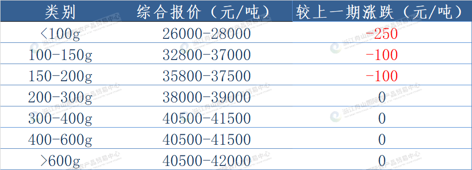 西南大西洋鱿鱼(线外).png