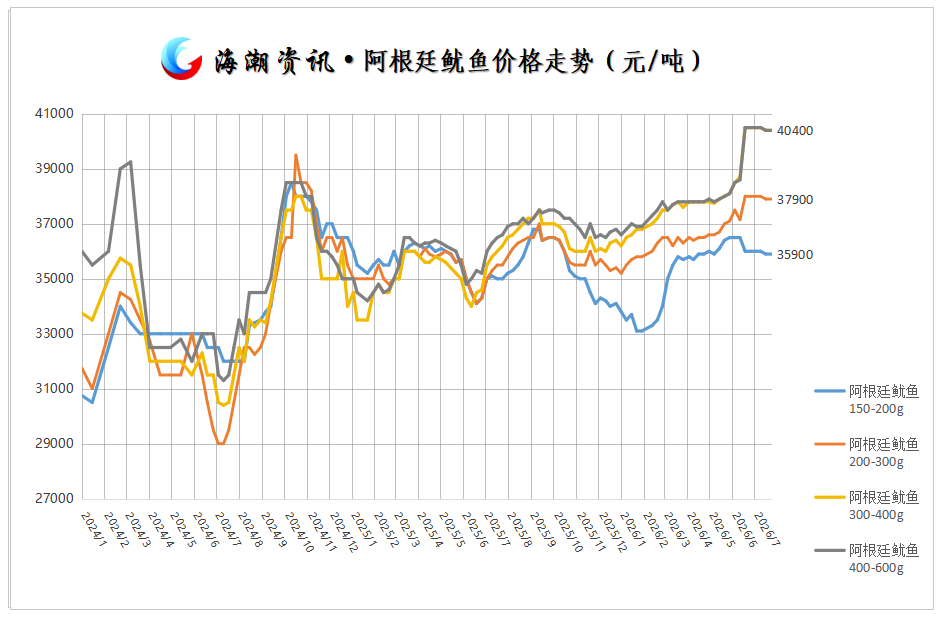 阿根廷鱿鱼(表).png