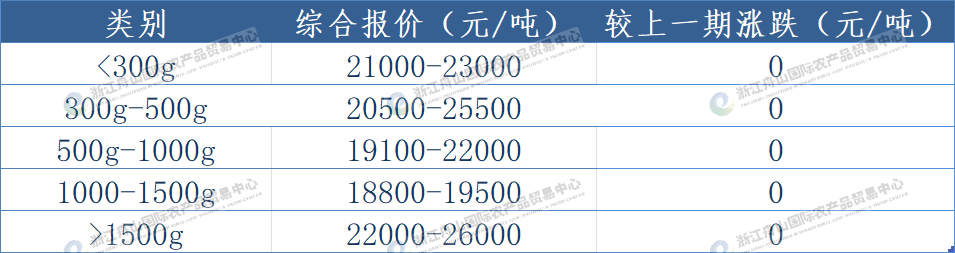 西北太平洋鱿鱼.png
