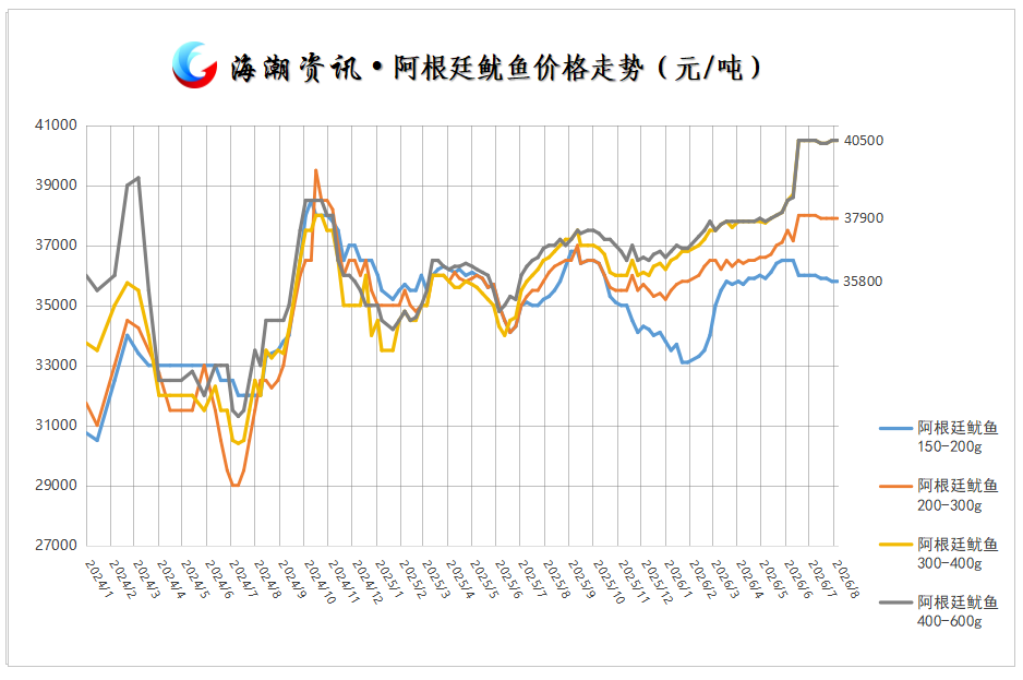 阿根廷鱿鱼(表).png