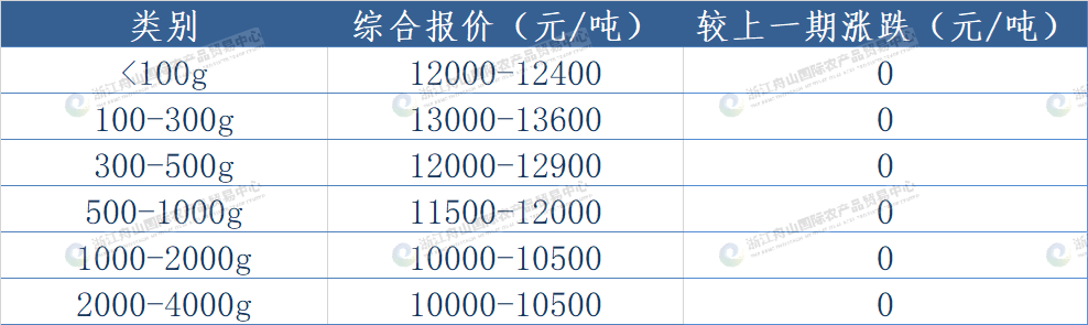 西北太平洋鱿鱼.png