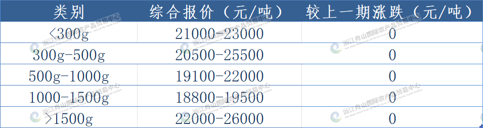 西北太平洋鱿鱼.png